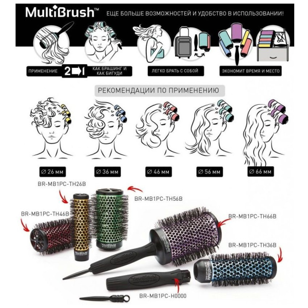 Как пользоваться МультиБраш