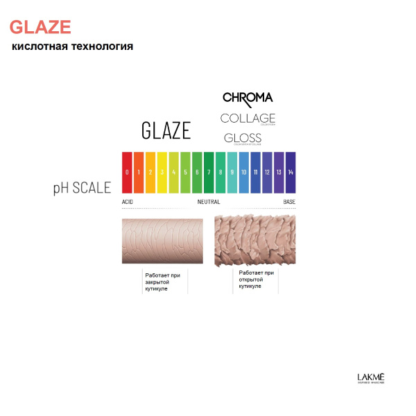 LAK-Glaze-4 LAK-Glaze-4